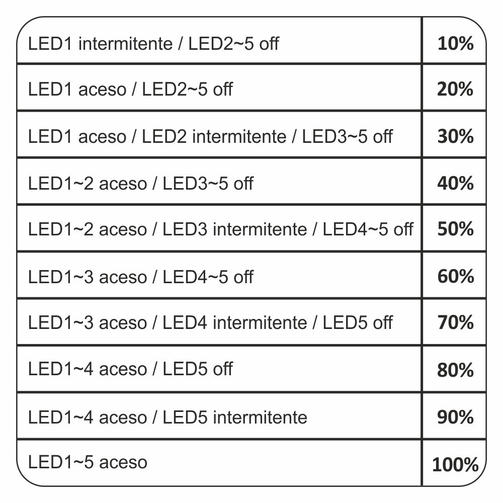 Indicador LED de Estado de Bateria 12/24V 10-100% JOIN - Image 2